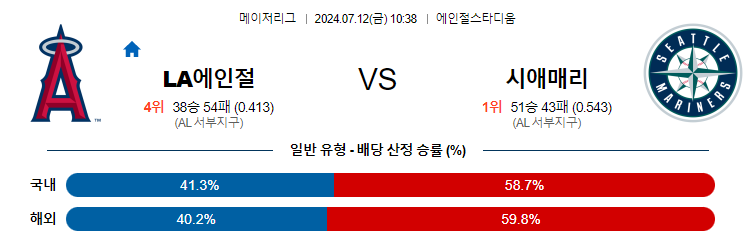 7월12일 MLB LA에인절스 시애틀 해외야구분석 무료중계 스포츠분석