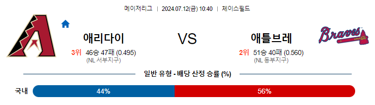 7월12일 MLB 애리조나 애틀랜타 해외야구분석 무료중계 스포츠분석