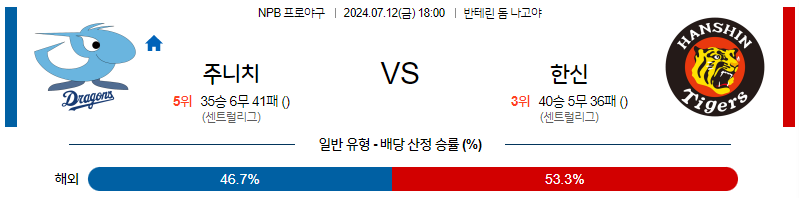 7월 12일 NPB 주니치 한신 한일야구분석 무료중계 스포츠분석