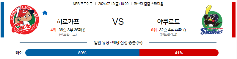 7월 12일 NPB 히로시마 야쿠르트 한일야구분석 무료중계 스포츠분석