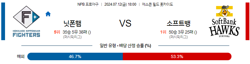 7월 12일 NPB 니혼햄 소프트뱅크 한일야구분석 무료중계 스포츠분석