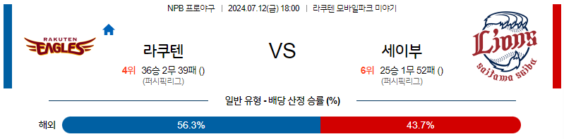 7월 12일 NPB 라쿠텐 세이부 한일야구분석 무료중계 스포츠분석