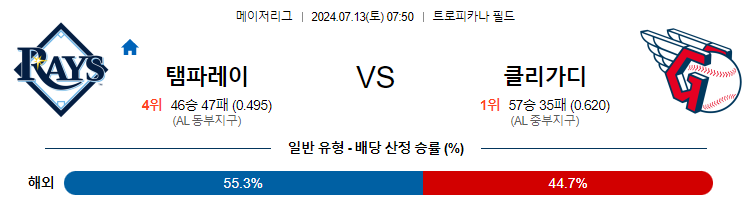 7월13일 MLB 탬파베이 클리블랜드 해외야구분석 무료중계 스포츠분석