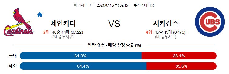 7월13일 MLB 세이트루이스 시카고컵스 해외야구분석 무료중계 스포츠분석