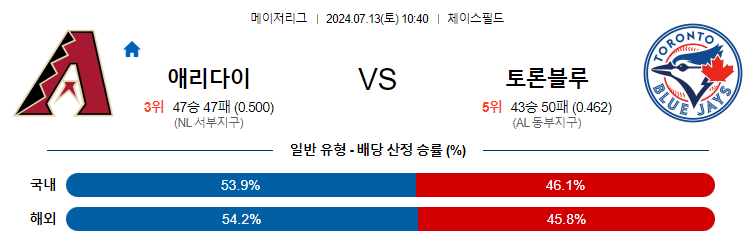 7월13일 MLB 애리조나 토론토 해외야구분석 무료중계 스포츠분석