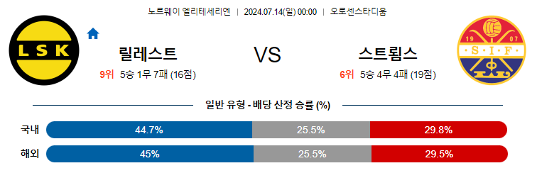 7월14일 [노르웨이1부] 릴레스트롬 VS 스트룀스고드세