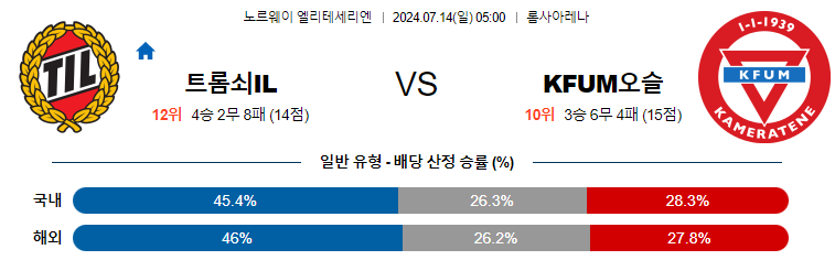 7월14일 [노르웨이1부] 트롬쇠 VS 오슬로