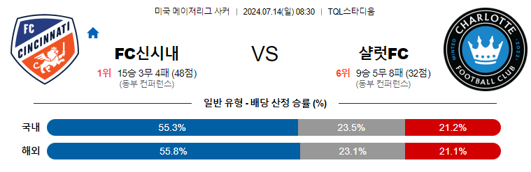 7월14일 MLS 신시내티 샬럿 해외축구분석 무료중계 스포츠분석