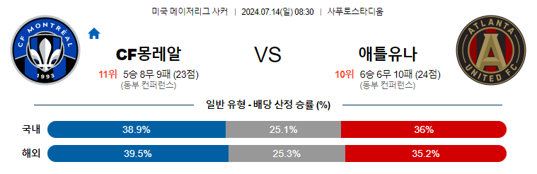 [진짜총판] 7월14일 MLS 몽레알 애틀랜타 해외축구분석 무료중계 스포츠분석