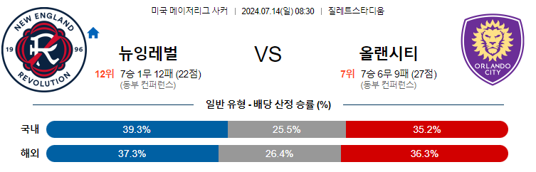 [진짜총판] 7월14일 MLS 뉴잉글랜드 올랜도 해외축구분석 무료중계 스포츠분석