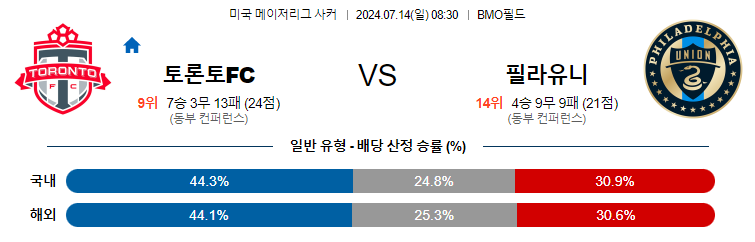 [진짜총판] 7월14일 MLS 토론토 필라델피아 해외축구분석 무료중계 스포츠분석