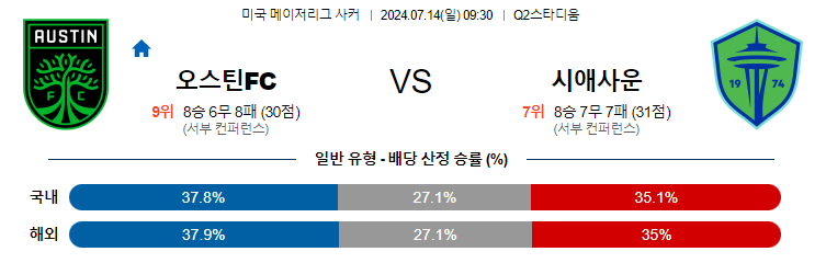 [진짜총판] 7월14일 MLS 오스틴 시애틀 해외축구분석 무료중계 스포츠분석