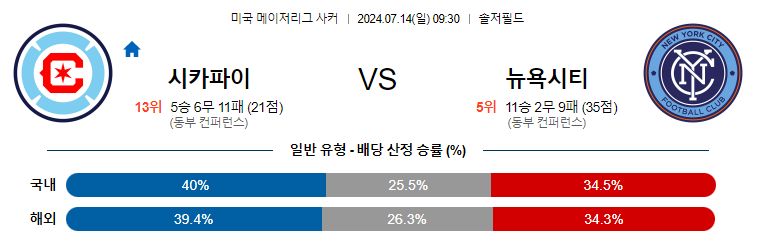 7월14일 MLS 시카고 뉴욕시티 해외축구분석 무료중계 스포츠분석