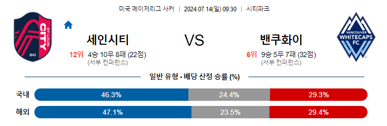 [진짜총판] 7월14일 MLS 세인트루이스 벤쿠버 해외축구분석 무료중계 스포츠분석