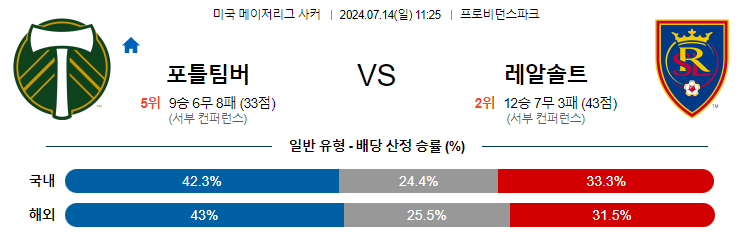 [진짜총판] 7월14일 MLS 포틀랜드 솔트레이크 해외축구분석 무료중계 스포츠분석