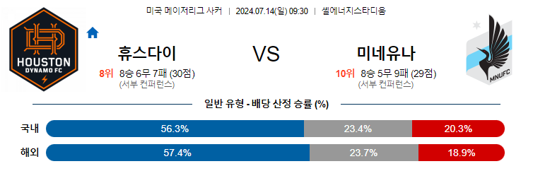 7월14일 MLS 휴스턴 미네소타 해외축구분석 무료중계 스포츠분석