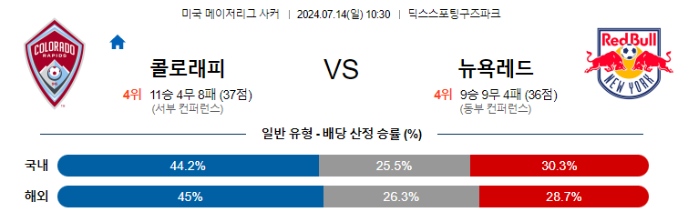 [진짜총판] 7월14일 MLS 콜로라도 뉴욕레드불스 해외축구분석 무료중계 스포츠분석