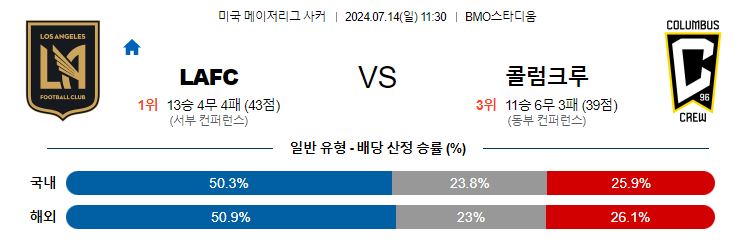 [진짜총판] 7월14일 MLS 로스엔젤레스 콜럼버스 해외축구분석 무료중계 스포츠분석