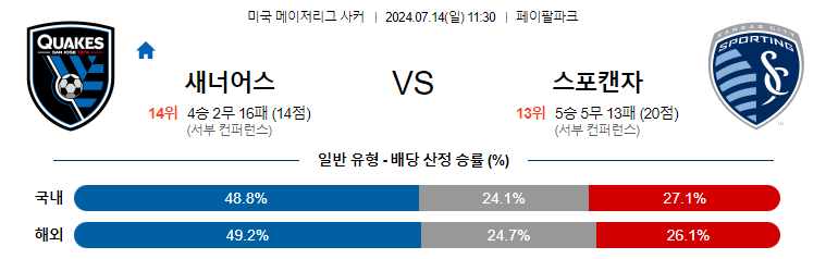 [진짜총판] 7월14일 MLS 산호세 캔자스시티 해외축구분석 무료중계 스포츠분석