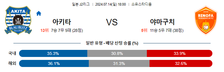 7월14일 J2리그 아키타 야마구치 아시아축구분석 무료중계 스포츠분석