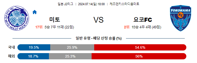 7월14일 J2리그 미토 요코하마FC 아시아축구분석 무료중계 스포츠분석