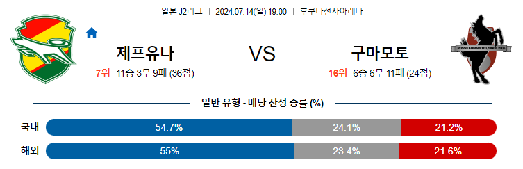 7월14일 J2리그 지바 구마모토 아시아축구분석 무료중계 스포츠분석