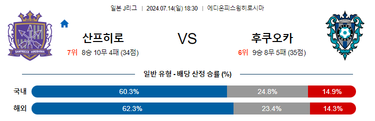 7월14일 J리그 히로시마 후쿠오카 아시아축구분석 무료중계 스포츠분석