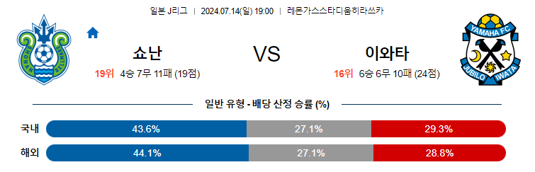 7월14일 J리그 쇼난 이와타 아시아축구분석 무료중계 스포츠분석