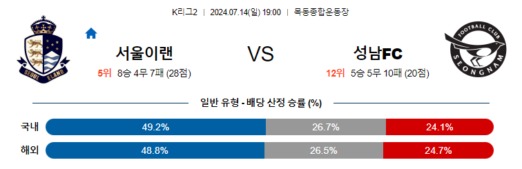 7월14일 K리그 2 서울이랜드 성남 아시아축구분석 무료중계 스포츠분석