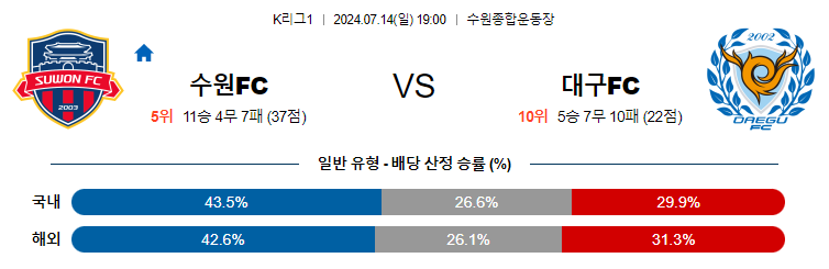 7월14일 K리그 수원FC 대구 아시아축구분석 무료중계 스포츠분석