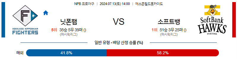 7월 13일 [NPB] 니혼햄 VS 소프트뱅크