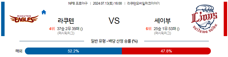 7월 13일 [NPB] 라쿠텐 VS 세이부