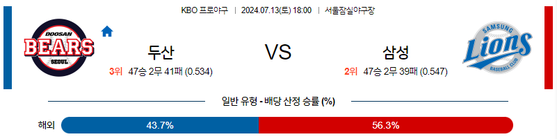 7월 13일 [KBO] 두산 VS 삼성