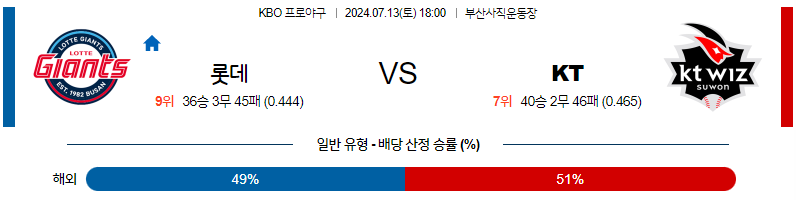 7월 13일 [KBO] 롯데 VS KT