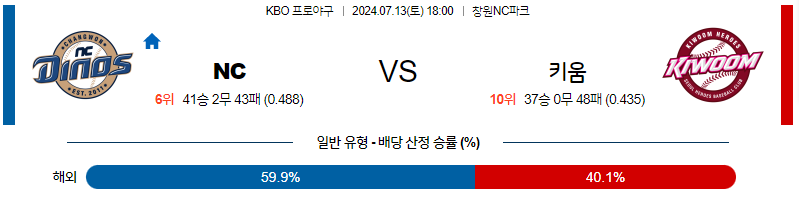 7월 13일 [KBO] NC VS 키움