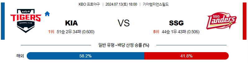 7월 13일 [KBO] KIA VS SSG