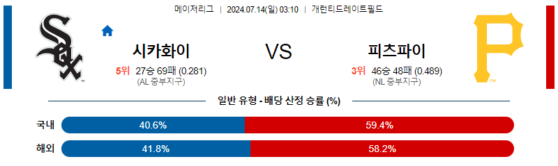 7월14일 MLB 시카고화이트삭스 피츠버그 해외야구분석 무료중계 스포츠분석