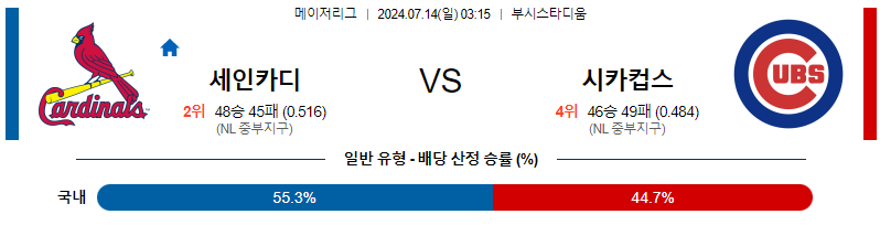 7월14일 MLB 세인트루이스 시카고 컵스 해외야구분석 무료중계 스포츠분석