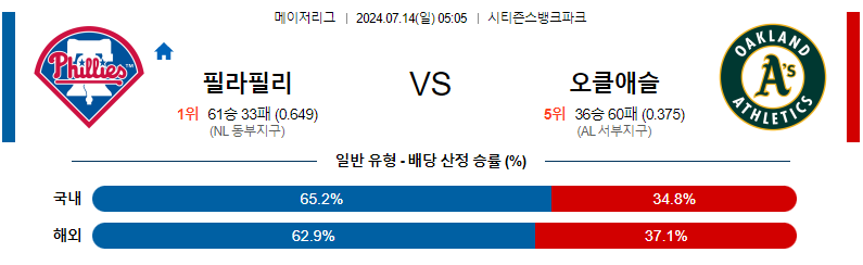 7월14일 MLB 필라델피아 오클랜드해외야구분석 무료중계 스포츠분석