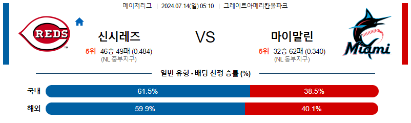 7월14일 MLB 신시내티 마이애미 해외야구분석 무료중계 스포츠분석