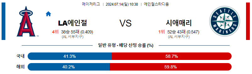 7월14일 MLB LA 에인절스 시애틀 해외야구분석 무료중계 스포츠분석