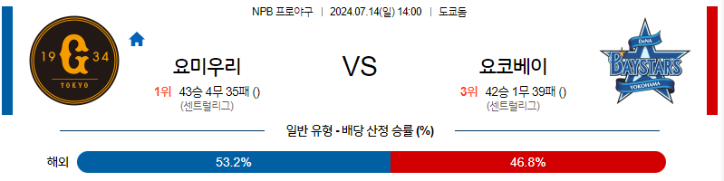 7월 14일 NPB 요미우리 요코하마 한일야구분석 무료중계 스포츠분석