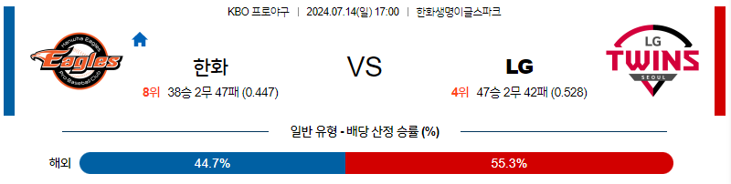 7월 14일 KBO 한화 LG 한일야구분석 무료중계 스포츠분석