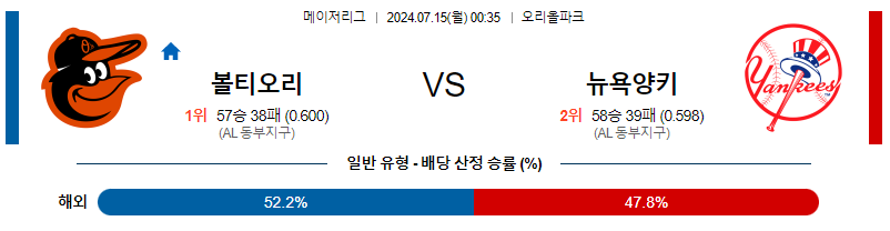  7월15일 MLB 볼티모어 뉴욕 양키스