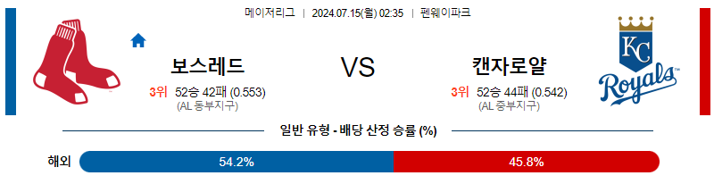  7월15일 MLB 보스턴 캔자스시티