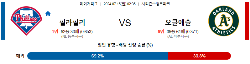  7월15일 MLB 필라델피아 오클랜드