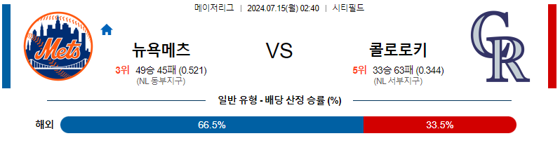 7월15일 MLB 뉴욕 메츠 콜로라도 해외야구분석 무료중계 스포츠분석