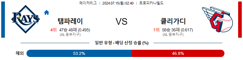  7월15일 MLB 템파베이 클리블랜드