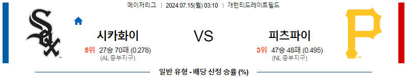 7월15일 MLB 시카고 화이트삭스 피츠버그 해외야구분석 무료중계 스포츠분석