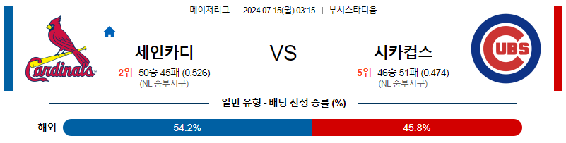  7월15일 MLB 세인트루이스 시카고 컵스